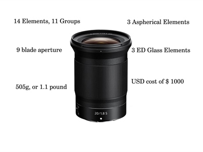 Nikon 20mm f/1.8 S lens Review