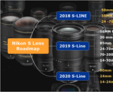 Nikon S-Line Roadmap